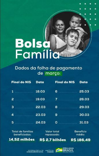 bolsa família