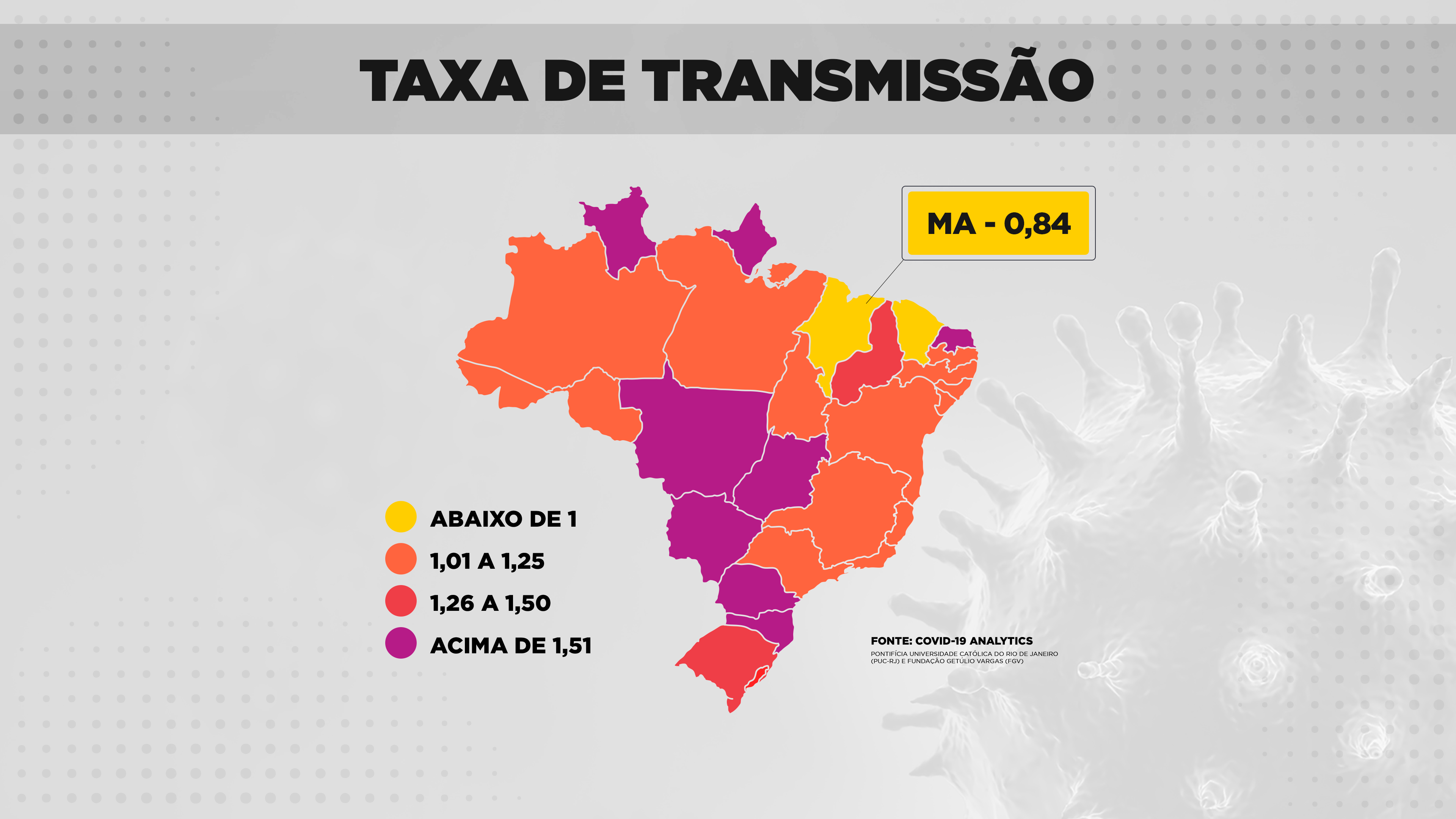 Coronavírus: MA tem quase 80 mil casos confirmados