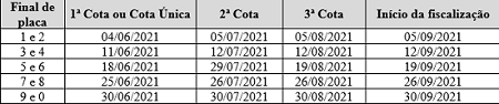 Calendário do IPVA 2021