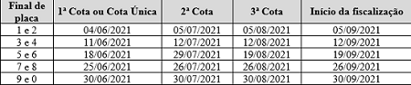 Calendário do IPVA 2021 