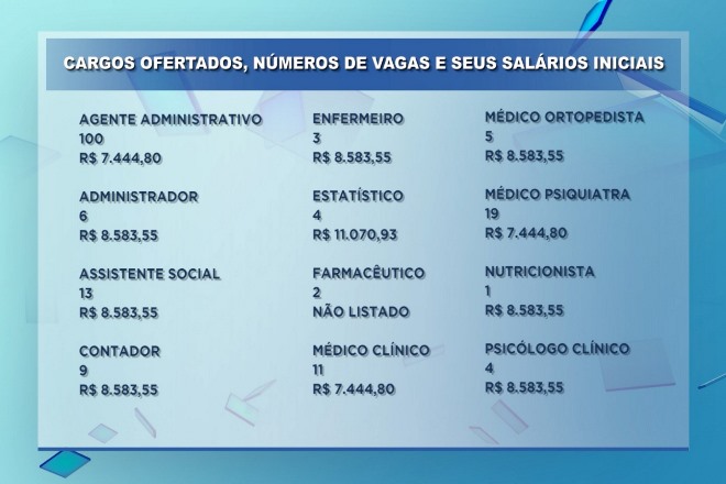 Arte: BG Oportunidades