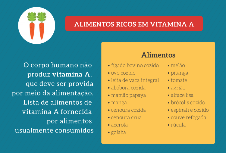 Fontes naturais de vitamina A