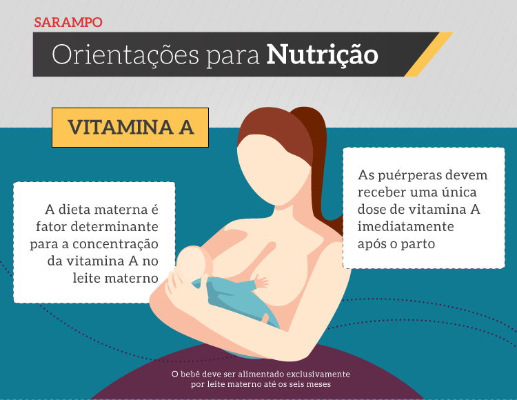 Vitamina A no leite materno