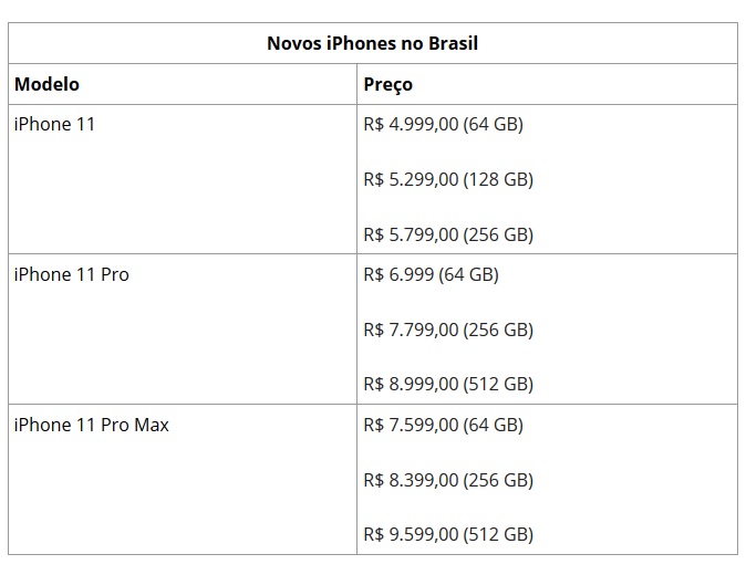 Tabela iPhone 11