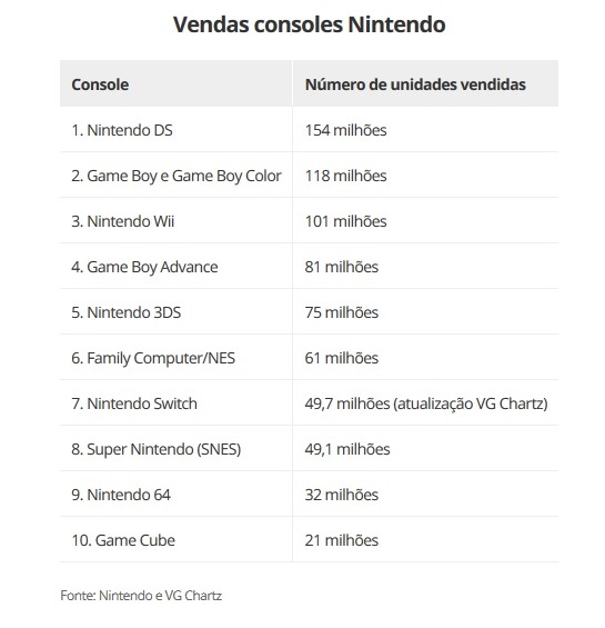 tabela nintendo