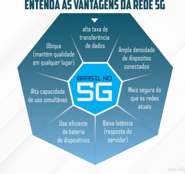 5G