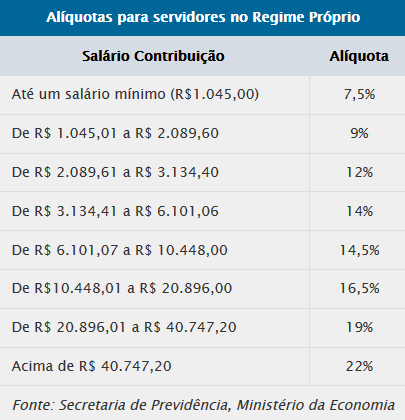 tabela 2