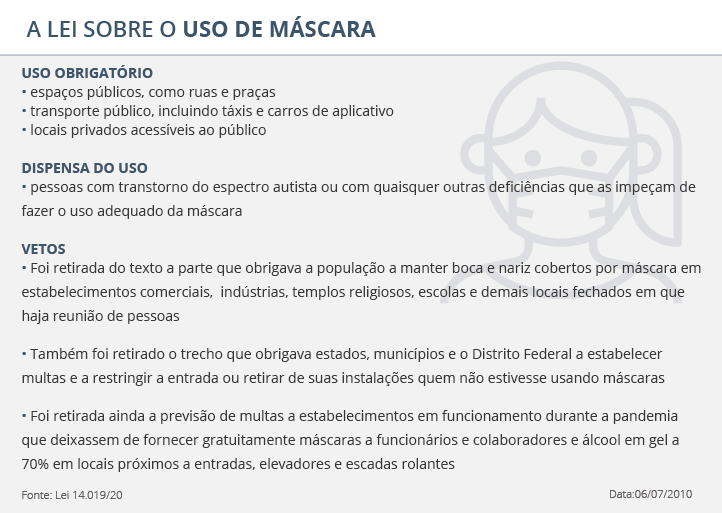  Bolsonaro desobriga uso de máscaras em presídios