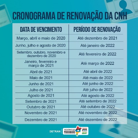 prazo cnh