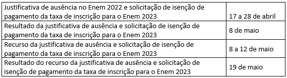 isenção enem