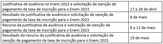 isenção  enem