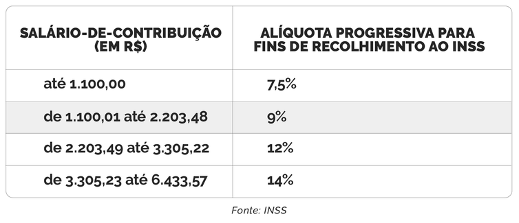 tabela 2 inss