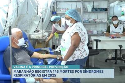 Maranhão registra mais de 2.700 casos da síndrome respiratória
