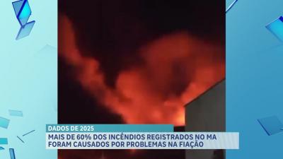 Mais de 60% dos incêndios registrados no Maranhão foram causados por problemas na fiação elétrica 