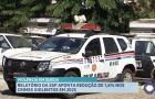 MA registra queda de crimes violentos no período de janeiro a maio