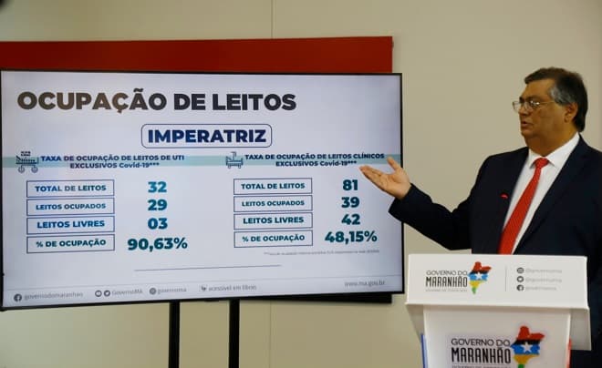 Em coletiva, Flávio Dino reforça medidas contra Covid-19 no Maranhão