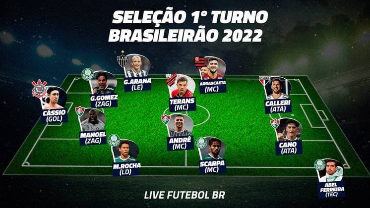 Palmeiras e Fluminense dominam a seleção do 1º turno do Brasileirão