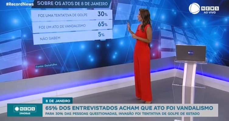 Pesquisa mostra como os brasileiros enxergam os atos ocorridos em 8 de janeiro